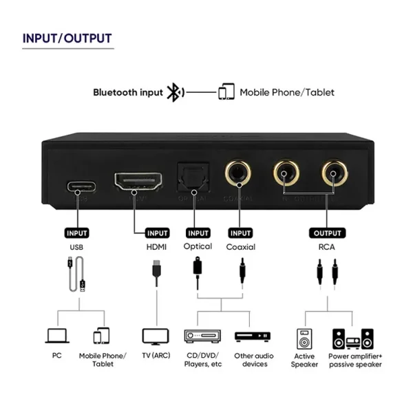 SMSL PS100 Multifunctional Audio Converter HDMI ARC ES9023 DAC Chip Audio Converter High Peformance Power For Home Car Music - Image 6