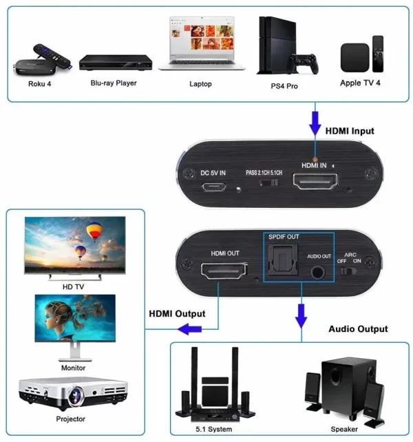 4K HDMI ARC Audio Extractor HDMI to Optical Toslink SPDIF + 3.5mm AUX Jack Stereo Audio Adapter ARC Return Channel Converter - Image 2