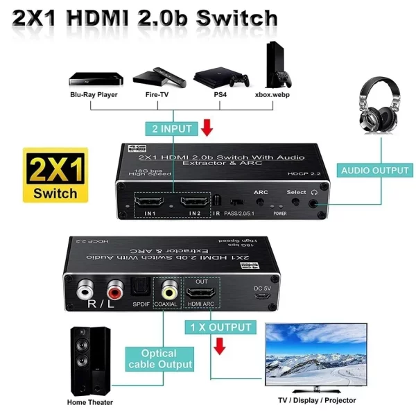 4K HDMI Switcher 2 in 1 out Audio Extractor HDMI ARC Audio Switch 2x1 Selector with R/L+Toslink SPDIF+COAXIAL Audio out Adapter - Image 4