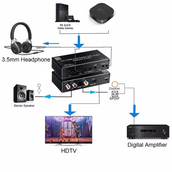 4K HDMI Switcher 2 in 1 out Audio Extractor HDMI ARC Audio Switch 2x1 Selector with R/L+Toslink SPDIF+COAXIAL Audio out Adapter - Image 2