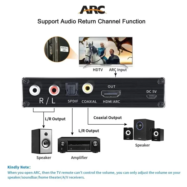 4K HDMI Switcher 2 in 1 out Audio Extractor HDMI ARC Audio Switch 2x1 Selector with R/L+Toslink SPDIF+COAXIAL Audio out Adapter - Image 3